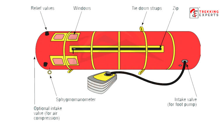 Gamow Bag Rental in Nepal