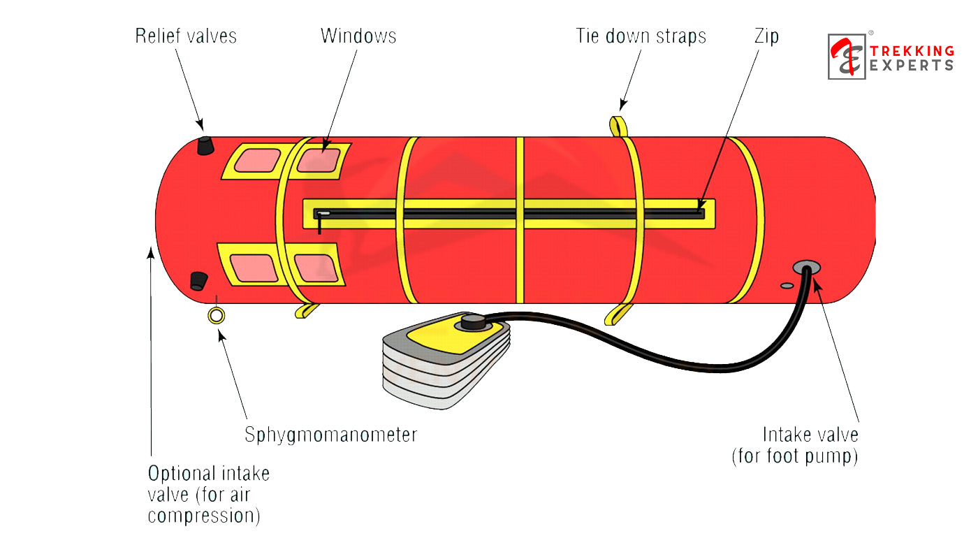 Gamow Bag Rental in Nepal